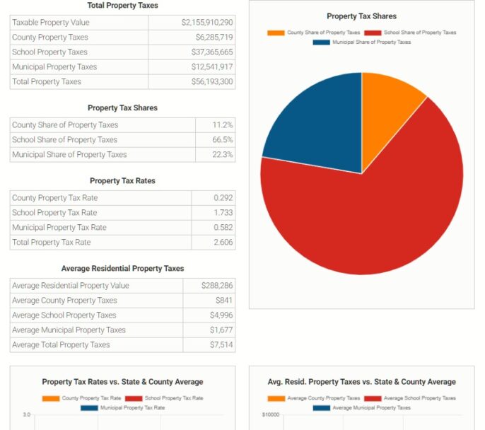 Fair Property Taxes for All NJ Launches New “Property Tax Viewer